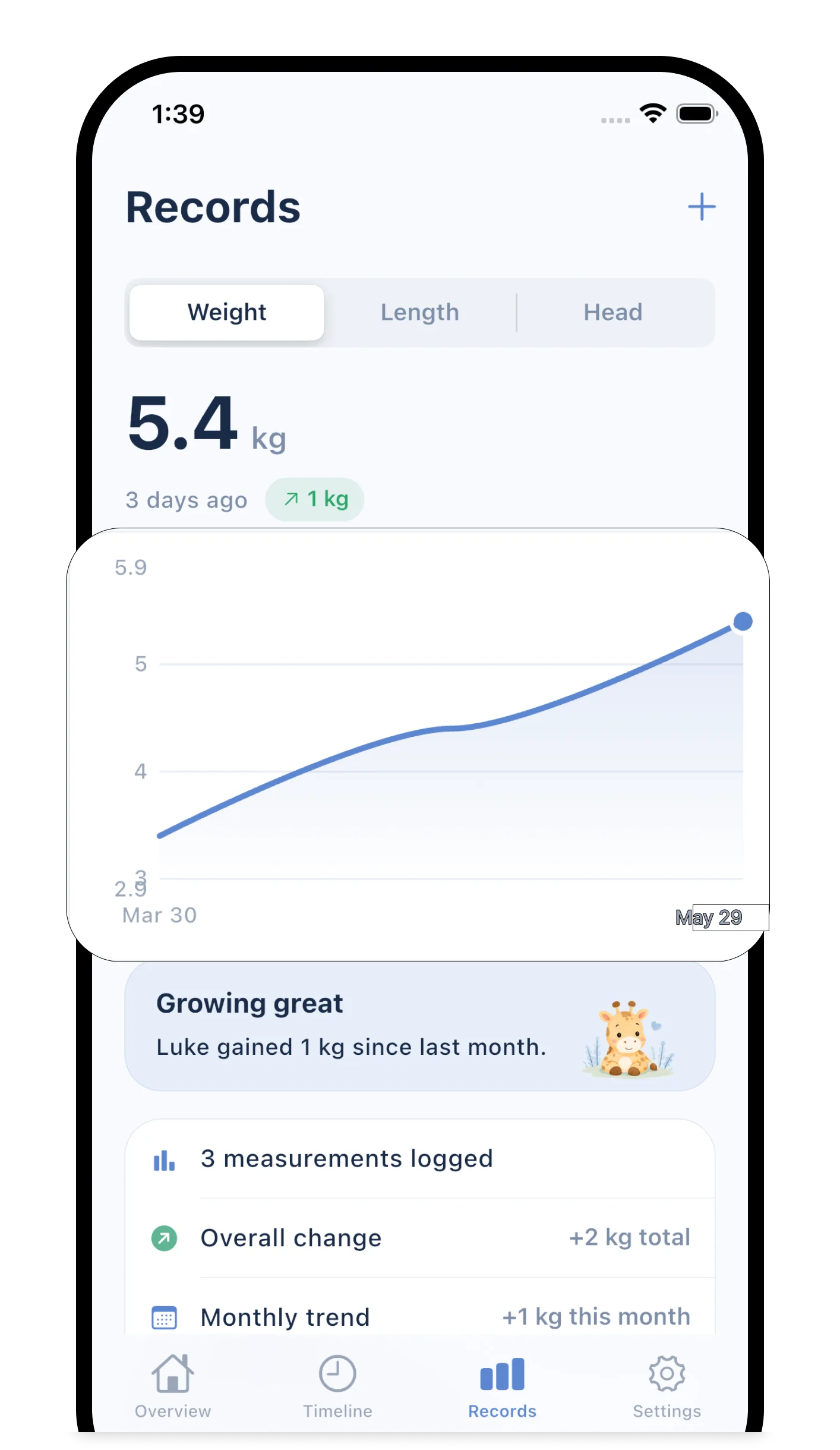 Luki’s Records screen with a weight trend chart and growth summary